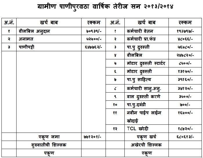 तेरीज_2013_14