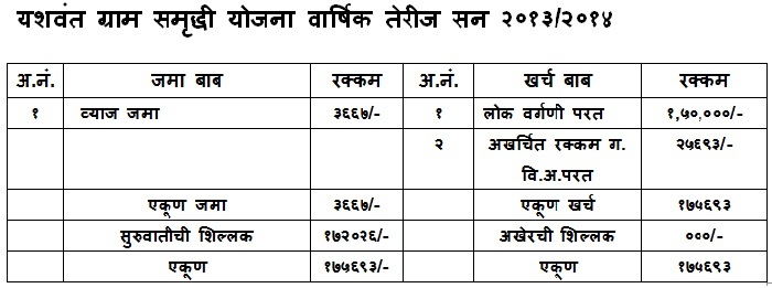 तेरीज_2013_14