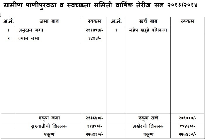 तेरीज_2013_14