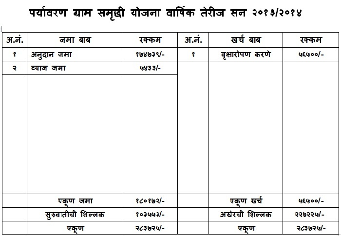 तेरीज_2013_14