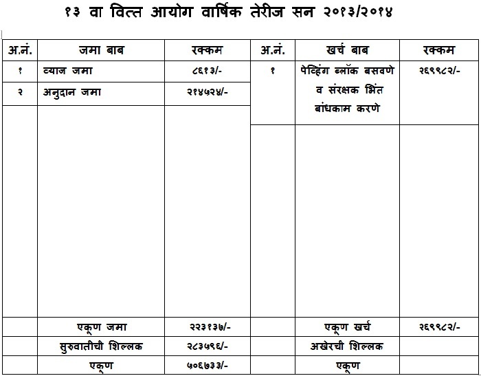 तेरीज_2013_14