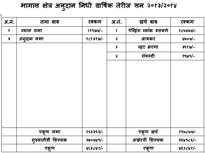 तेरीज_2013_14