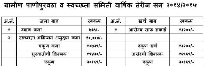 तेरीज_2014_15