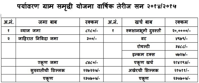 तेरीज_2014_15