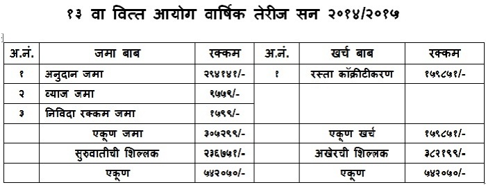 तेरीज_2014_15