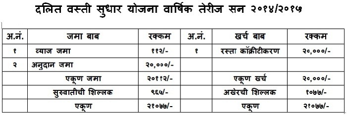 तेरीज_2014_15