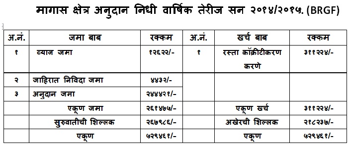 तेरीज_2014_15