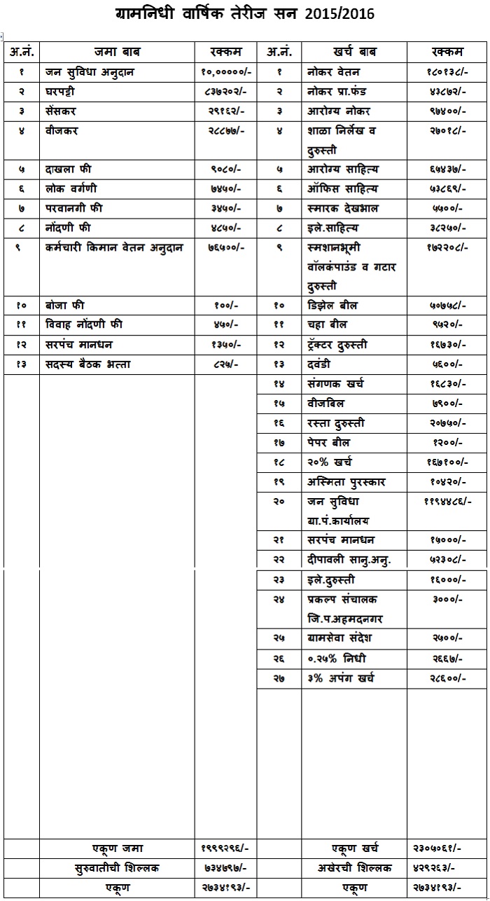 तेरीज_2015_16