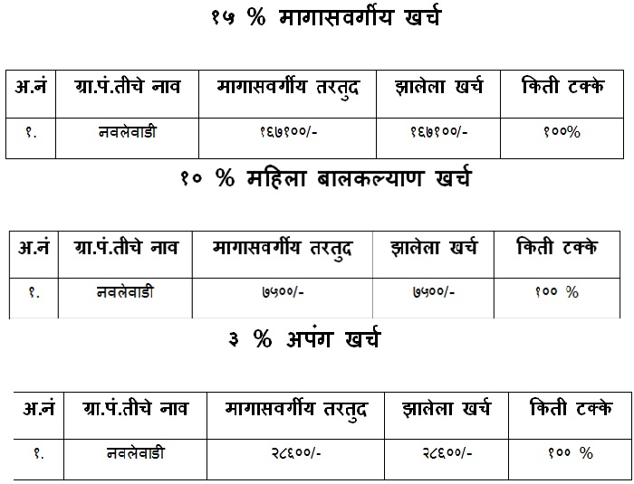 तेरीज_2015_16