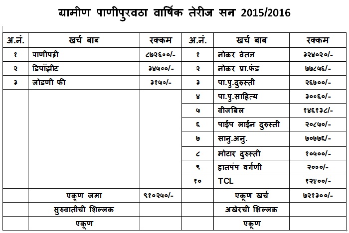 तेरीज_2015_16