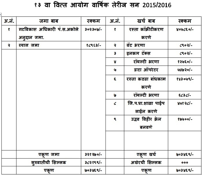 तेरीज_2015_16