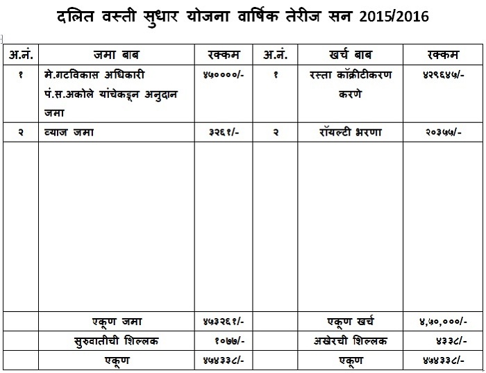 तेरीज_2015_16