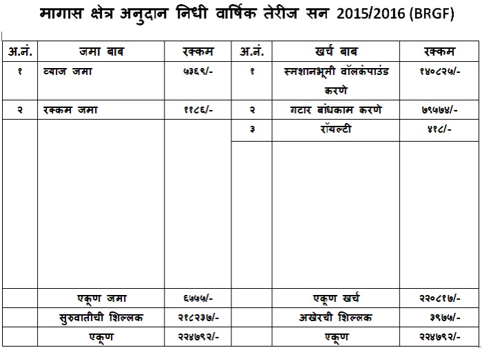 तेरीज_2015_16